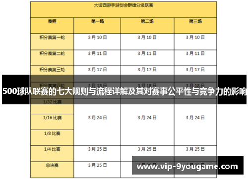 500球队联赛的七大规则与流程详解及其对赛事公平性与竞争力的影响