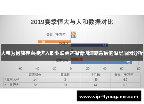 大宝为何放弃直接进入职业联赛选择青训道路背后的深层原因分析