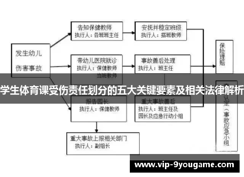 学生体育课受伤责任划分的五大关键要素及相关法律解析