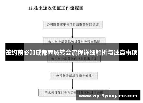签约前必知成都蓉城转会流程详细解析与注意事项