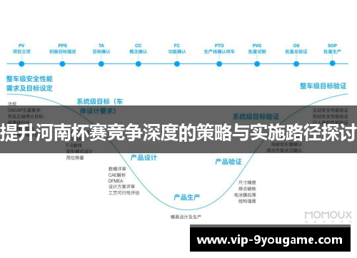 提升河南杯赛竞争深度的策略与实施路径探讨