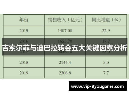 吉索尔菲与迪巴拉转会五大关键因素分析