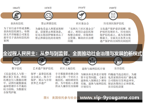 全过程人民民主：从参与到监督，全面推动社会治理与发展的新模式