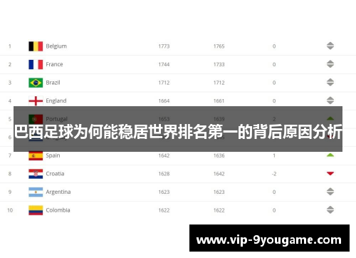 巴西足球为何能稳居世界排名第一的背后原因分析