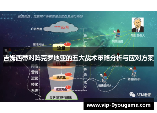 吉姆西蒂对阵克罗地亚的五大战术策略分析与应对方案
