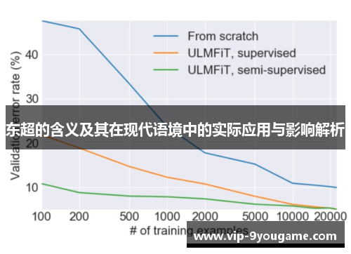 东超的含义及其在现代语境中的实际应用与影响解析